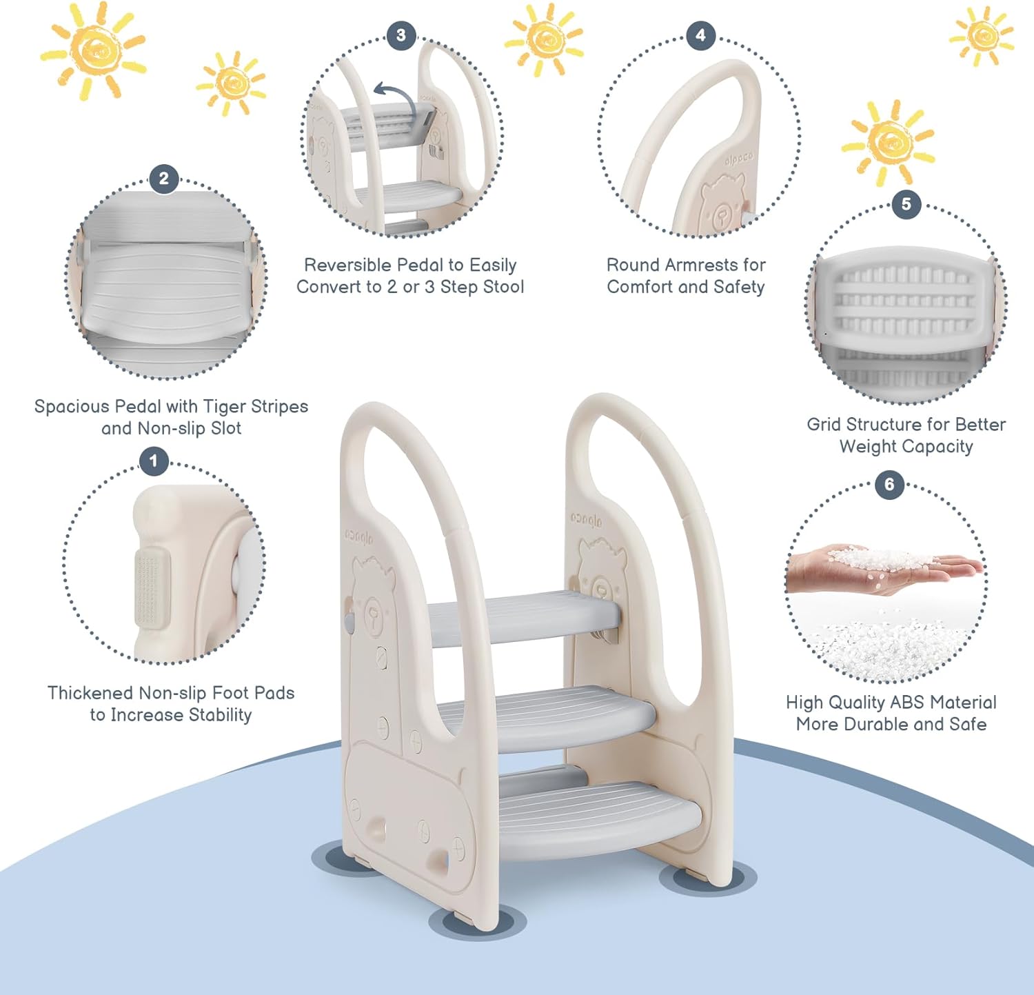 Toddler 3 Step Stool    Kids S – Toddler Learning Tower recenzja i cena